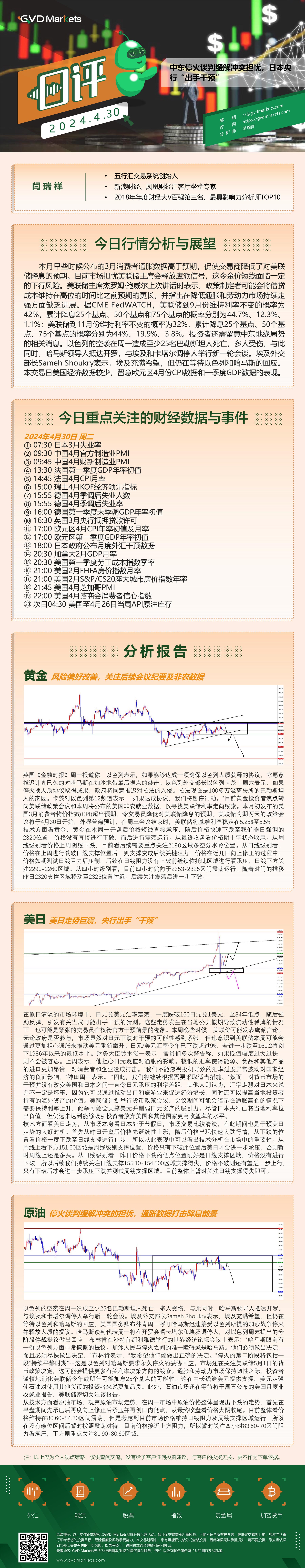 4.30行情分析(中东停火谈判缓解冲突担忧，日本央行“出手干预”).jpg