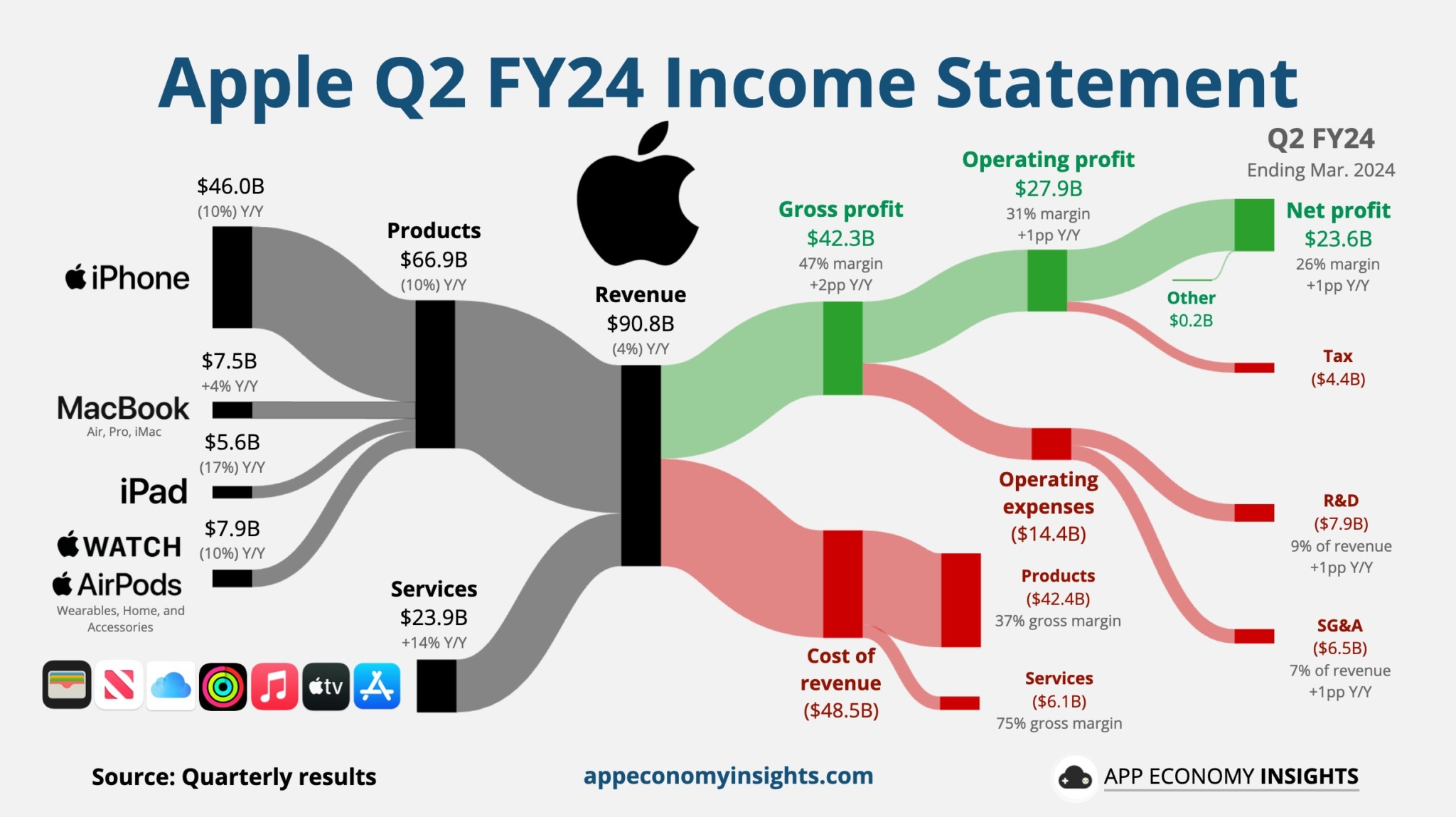 行业动态| 苹果宣布史上最大规模回购计划，盘后涨逾7% _交易商活动