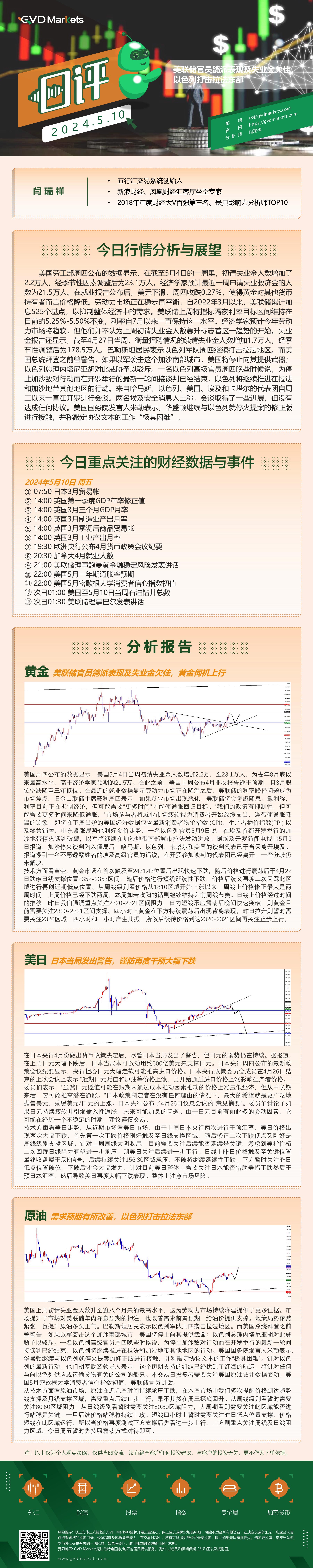 5.10行情分析(美联储官员鸽派表现及失业金欠佳，以色列打击拉法东部).jpg