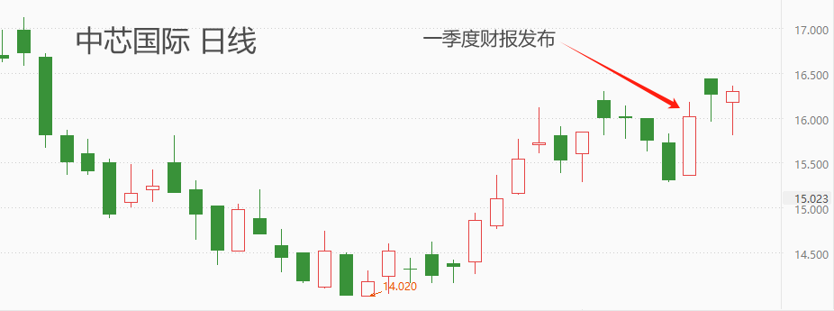 中芯.png