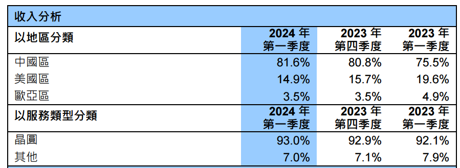 中芯1.png