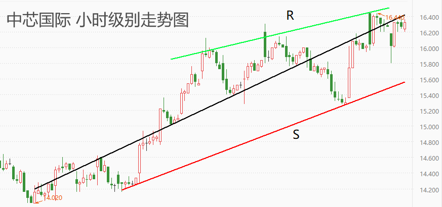 中芯2.png
