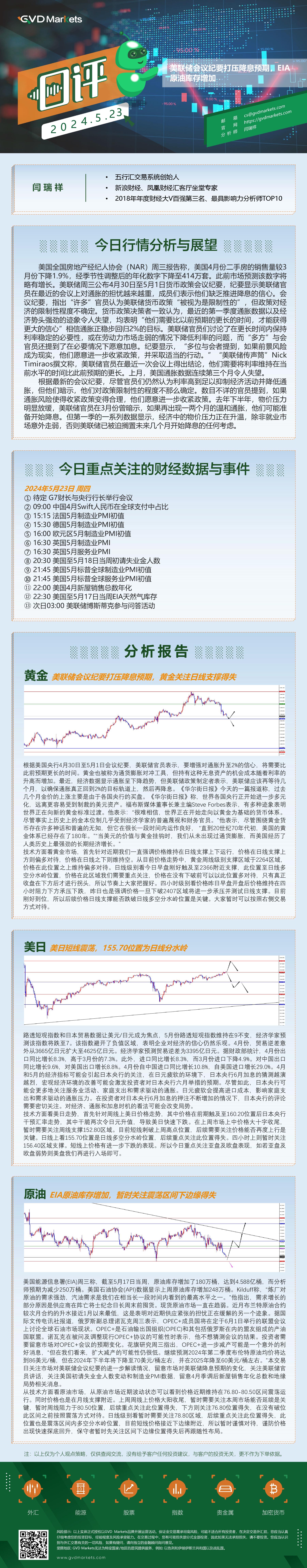 5.23行情分析(美联储会议纪要打压降息预期，EIA原油库存增加).jpg
