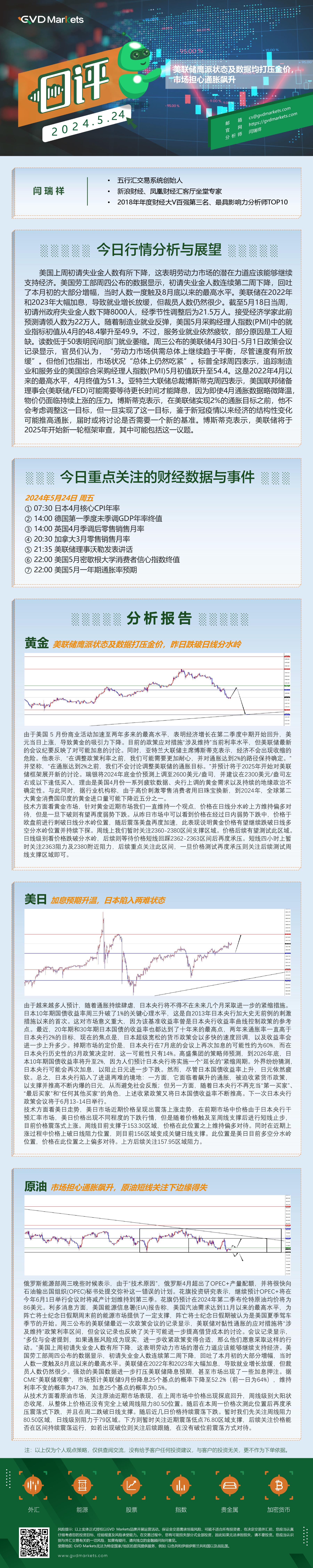 5.24行情分析(美联储鹰派状态及数据均打压金价，市场担心通胀飙升) (1).jpg