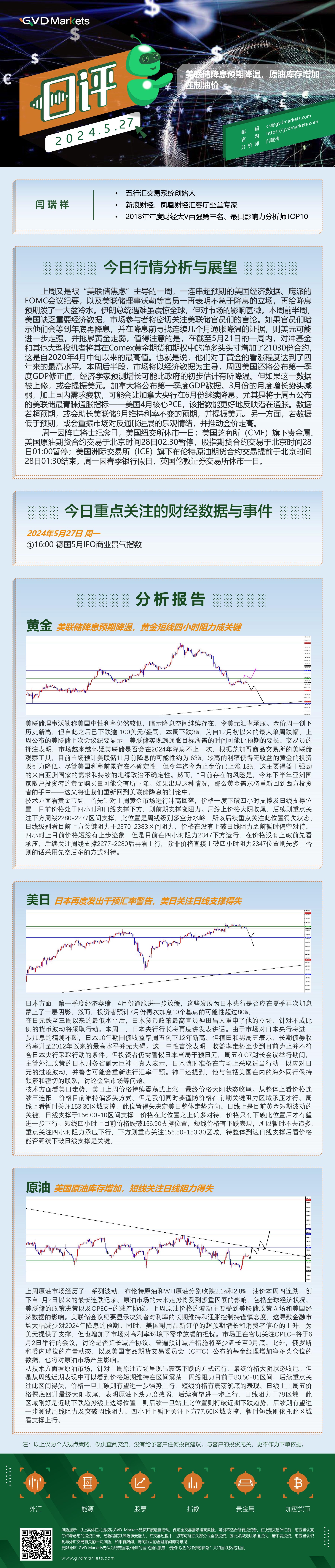 5.27行情分析(美联储降息预期降温，原油库存增加压制油价).jpg