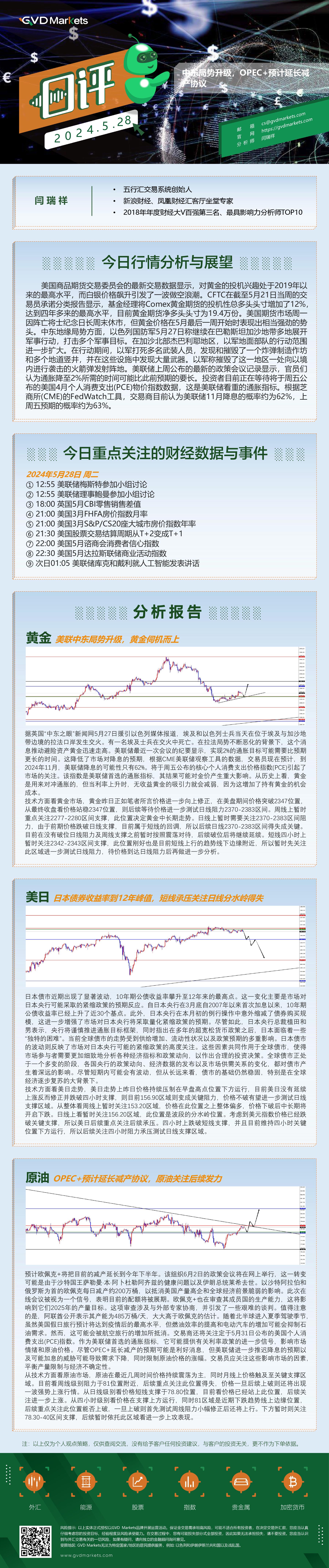 5.28行情分析(中东局势升级，OPEC+预计延长减产协议).jpg