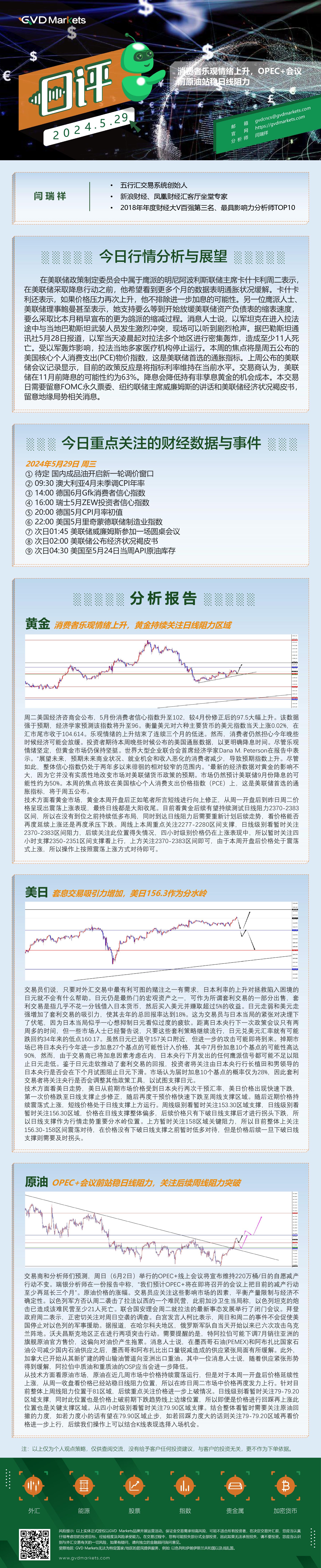 5.29行情分析(消费者乐观情绪上升，OPEC+会议前原油站稳日线阻力).jpg