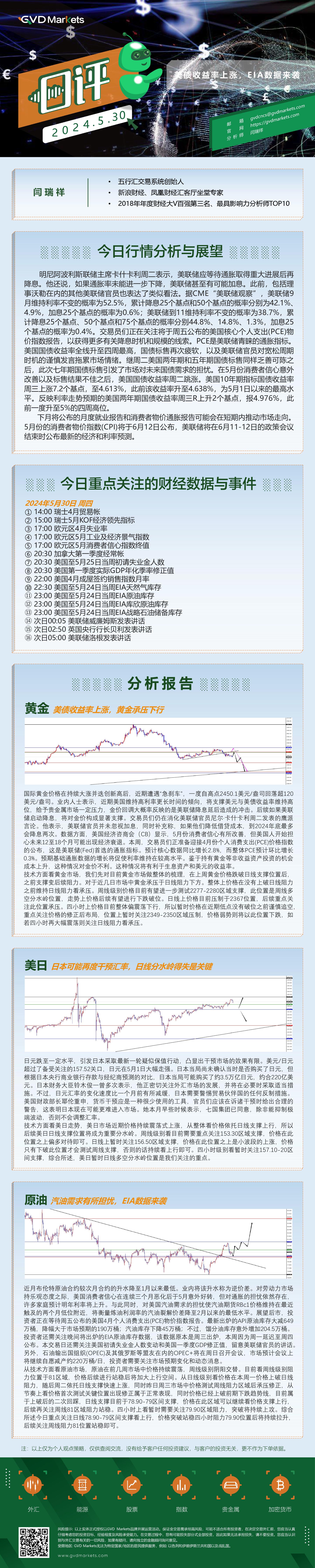 5.30行情分析(美债收益率上涨，EIA数据来袭).jpg
