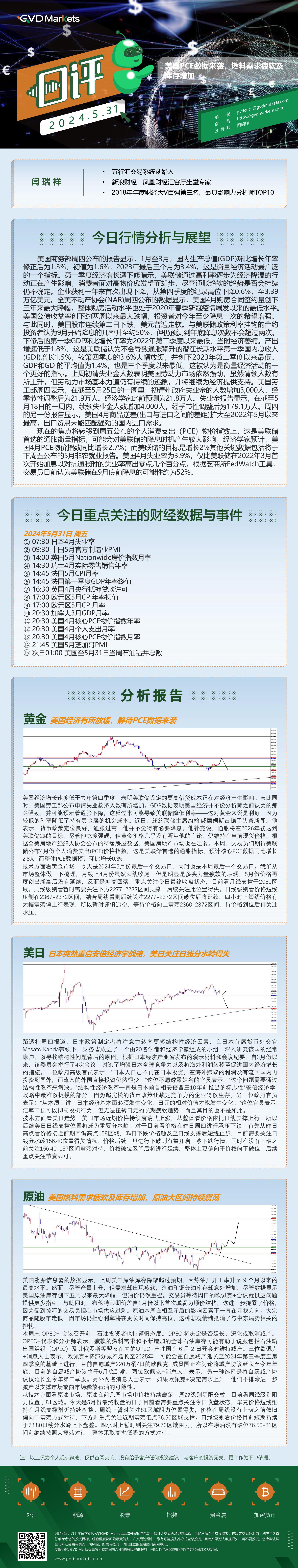 5.31行情分析(美国PCE数据来袭，燃料需求疲软及库存增加).jpg
