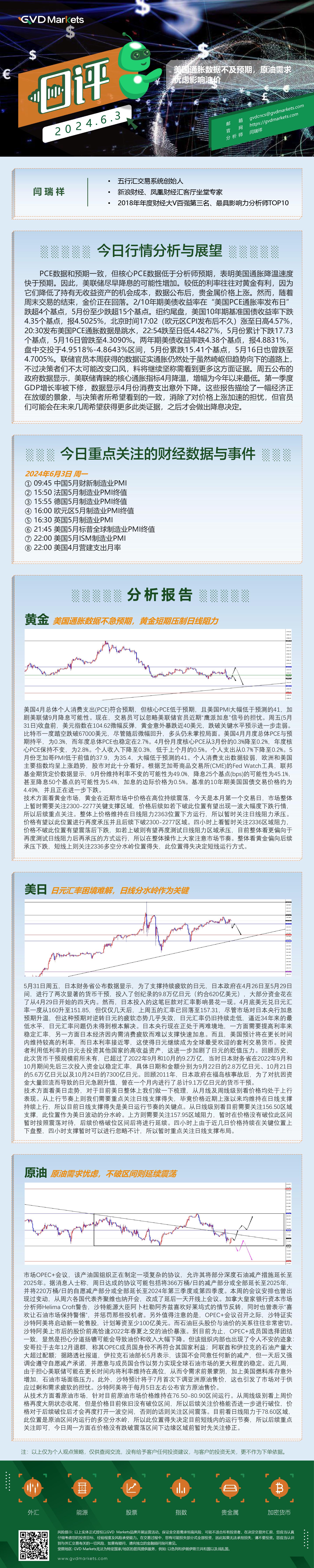 6.3行情分析(美国通胀数据不及预期，原油需求忧虑影响油价).jpg