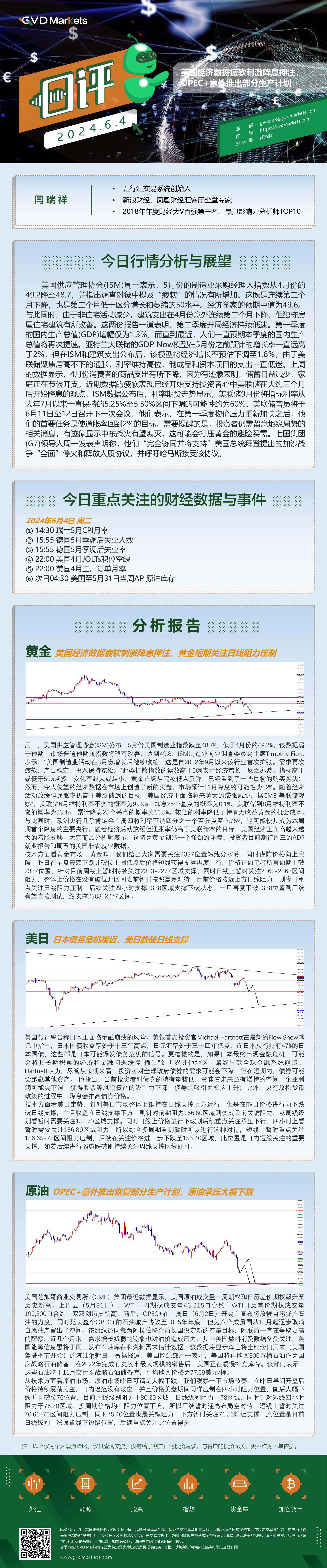 6.4-行情分析(美国经济数据疲软刺激降息押注，OPEC+意外推出部分生产计划).jpg