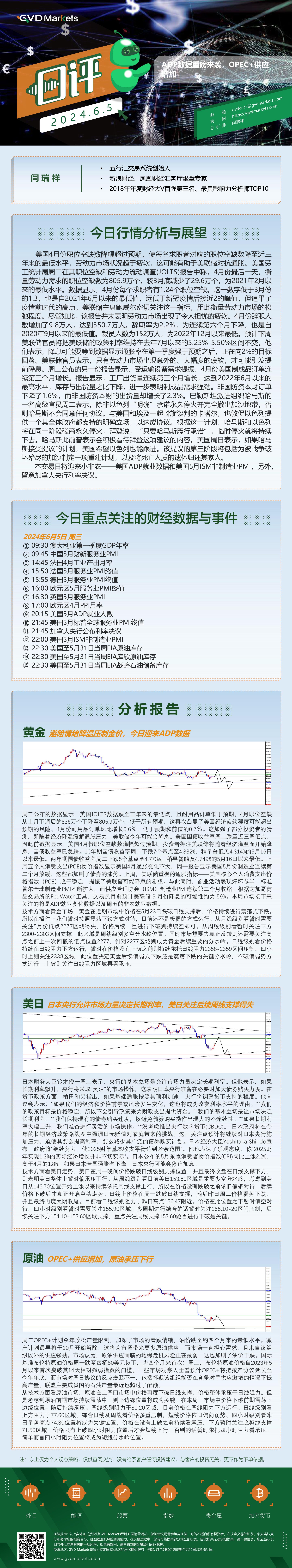 6.5-行情分析(ADP数据重磅来袭，OPEC+供应增加).jpg