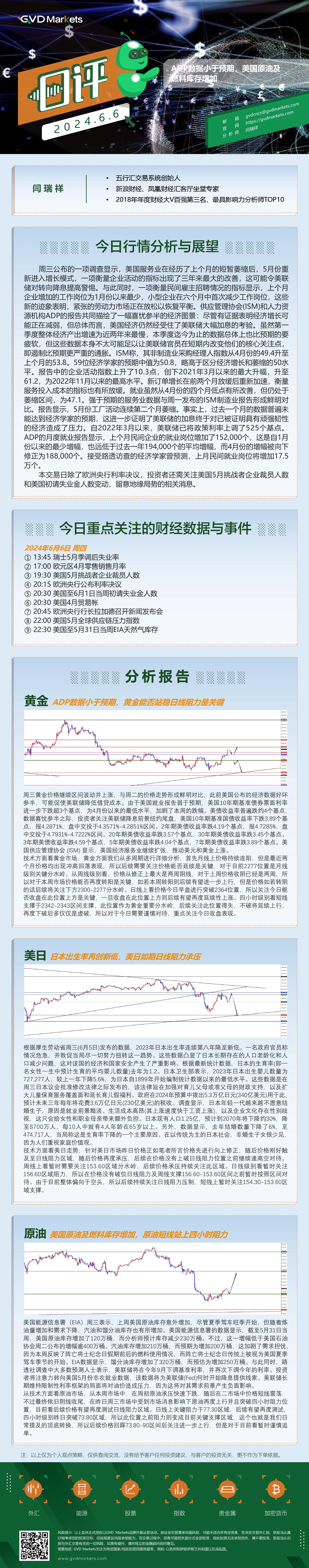 6.6-行情分析(ADP数据小于预期，美国原油及燃料库存增加).jpg