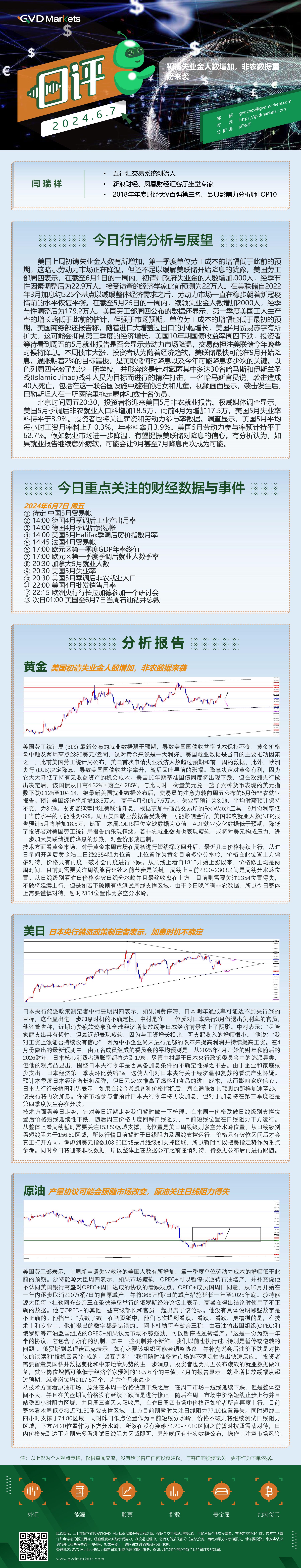 6.7-行情分析(初请失业金人数增加，非农数据重磅来袭).jpg