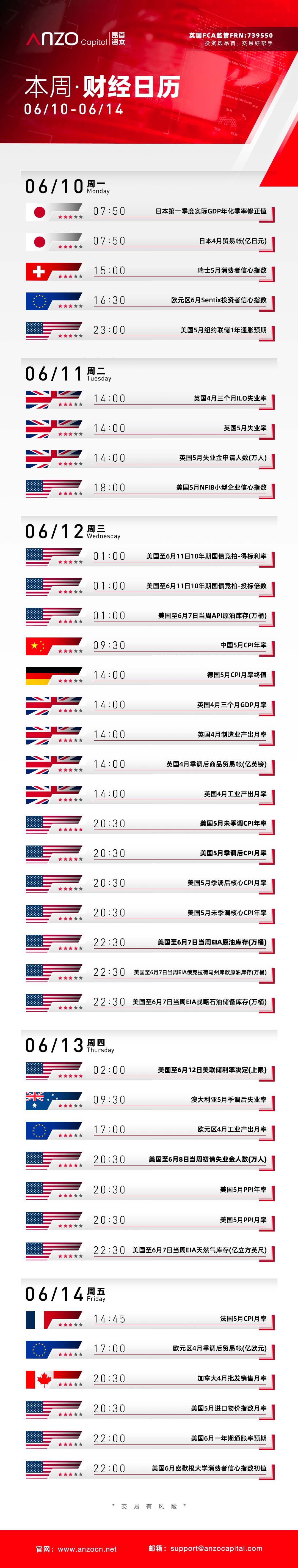 交易必备· Anzo财经日历】2024年6月10日-6月14日每周财经日历_交易商汇评