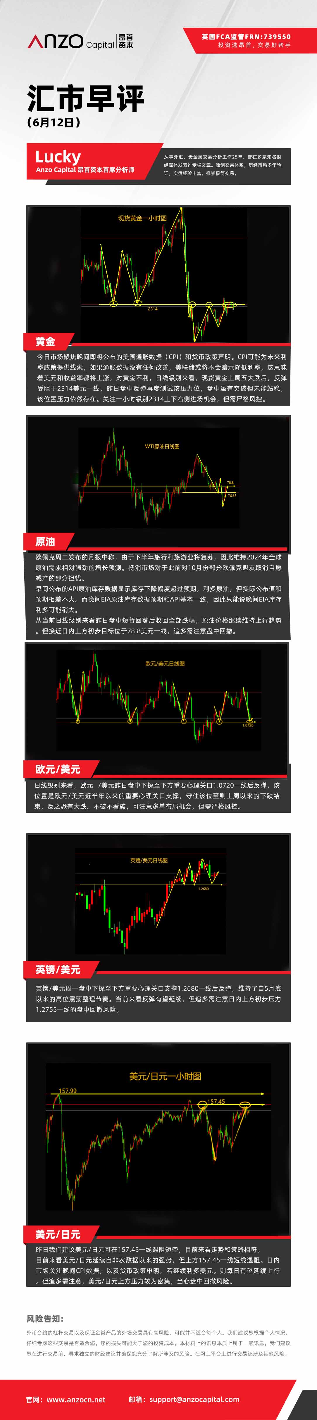 汇市早评（6.12）.jpg