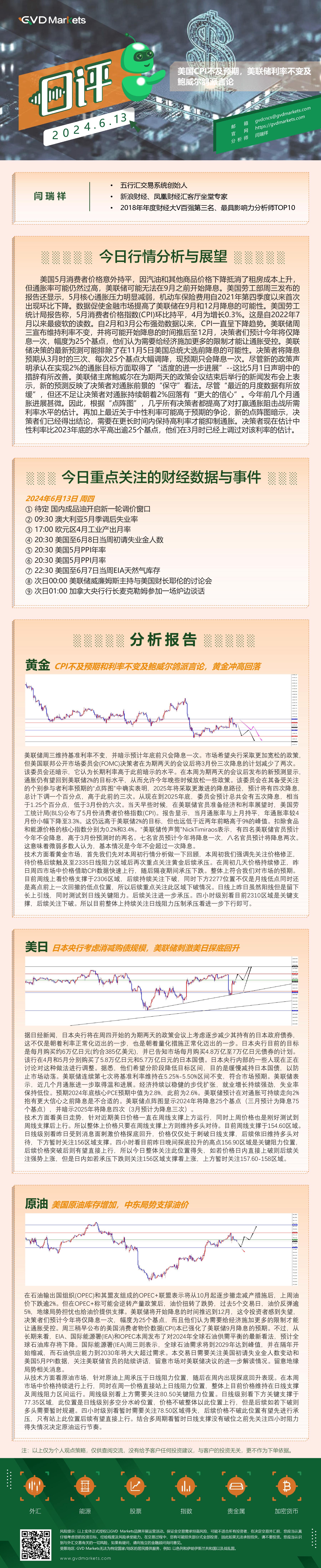 6.13-行情分析(美国CPI不及预期，美联储利率不变及鲍威尔鸽派言论).jpg