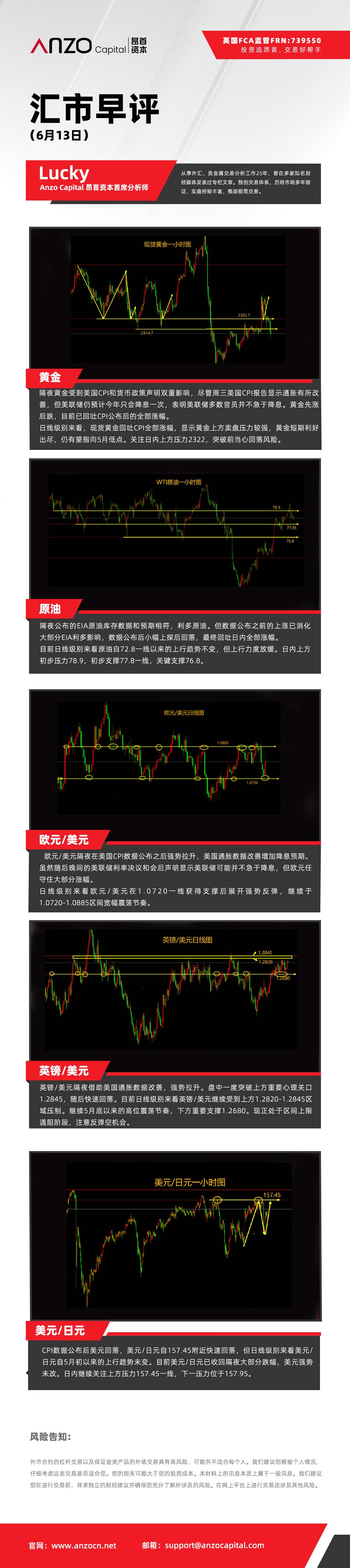 汇市早评（6.13）.jpg