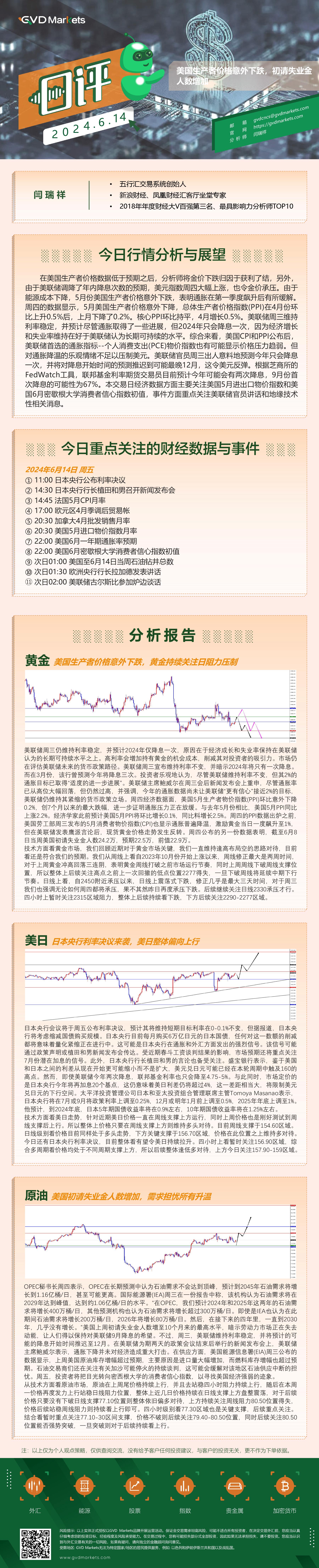 6.14-行情分析(美国生产者价格意外下跌，初请失业金人数增加).jpg