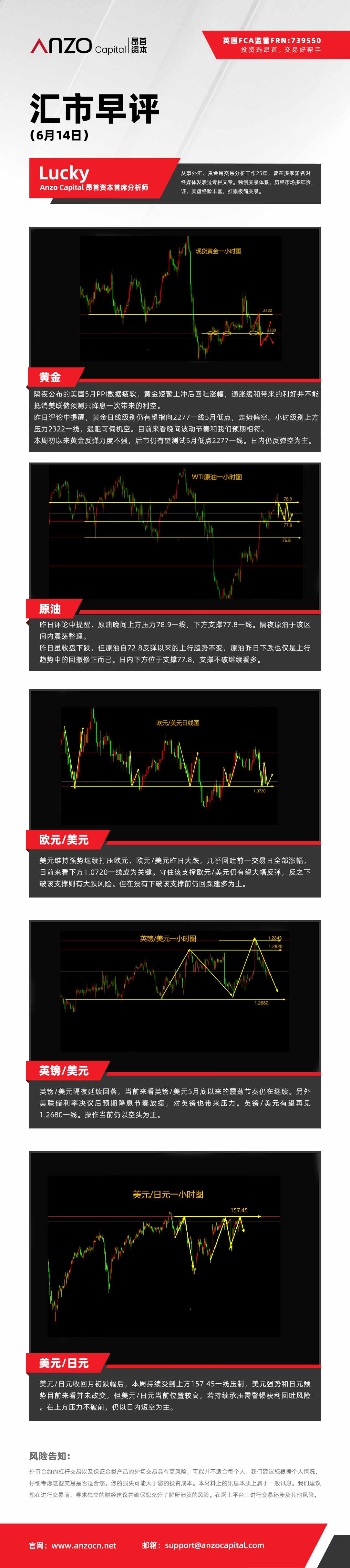 汇市早评（6.14）.jpg