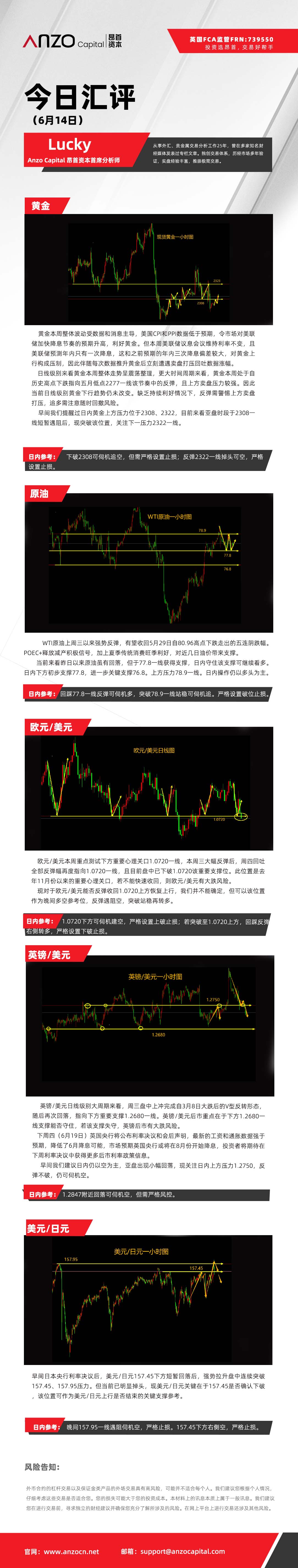今日策略（6-14）.jpg