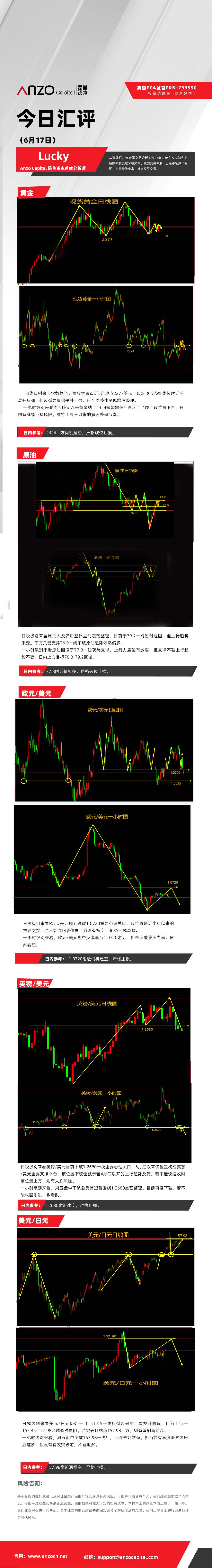 今日策略（6-17）.jpg