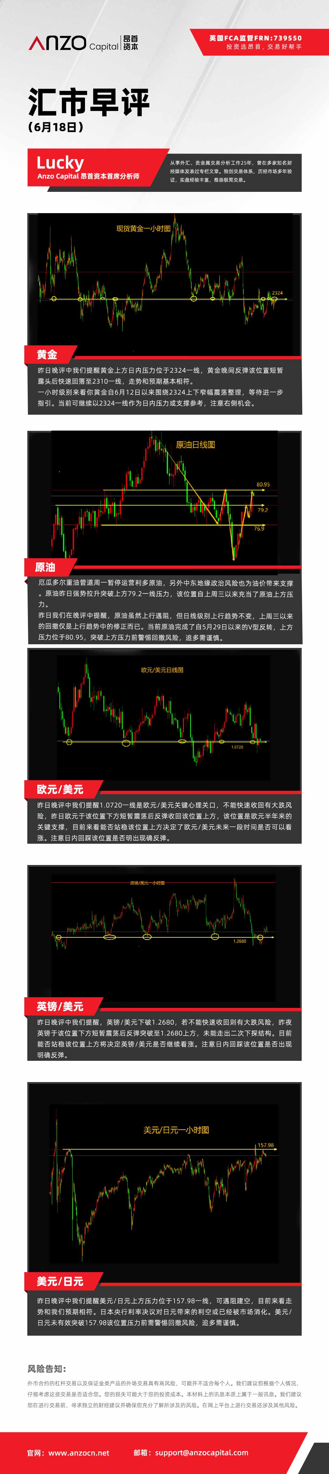 汇市早评（6.18）.jpg