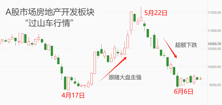 产.png
