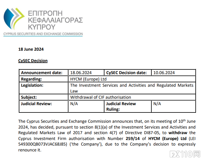 CySEC 撤销了外汇经纪商 HYCM 的牌照