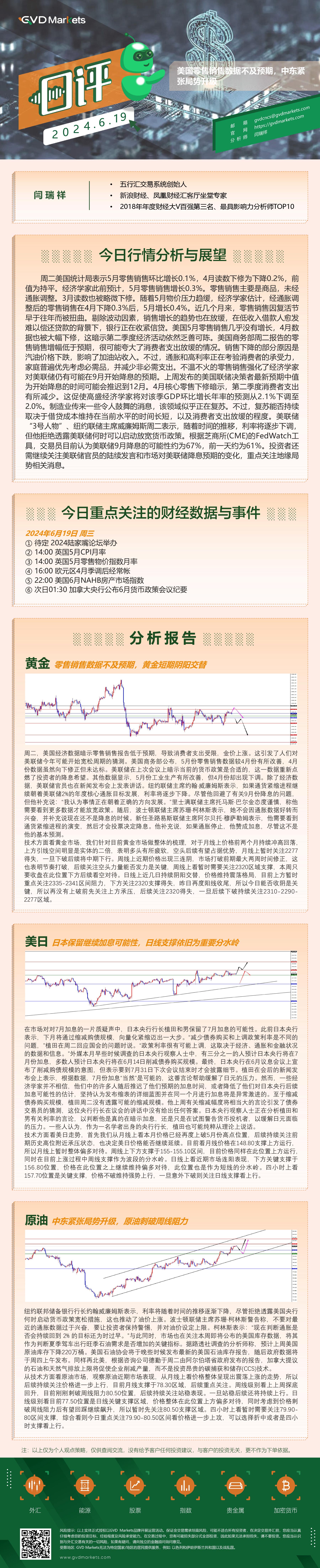 6.19-行情分析(美国零售销售数据不及预期，中东紧张局势升级).jpg