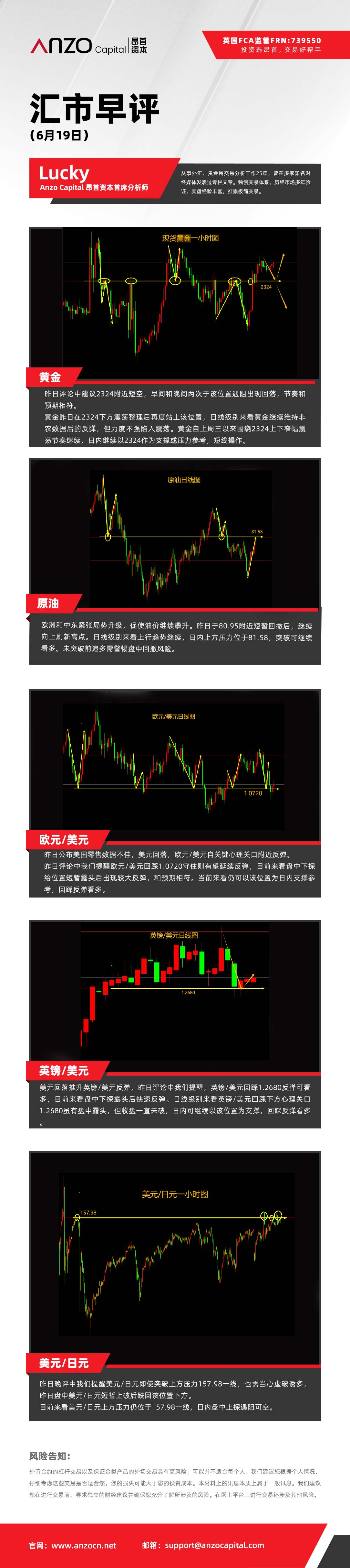 汇市早评（6-19）.jpg
