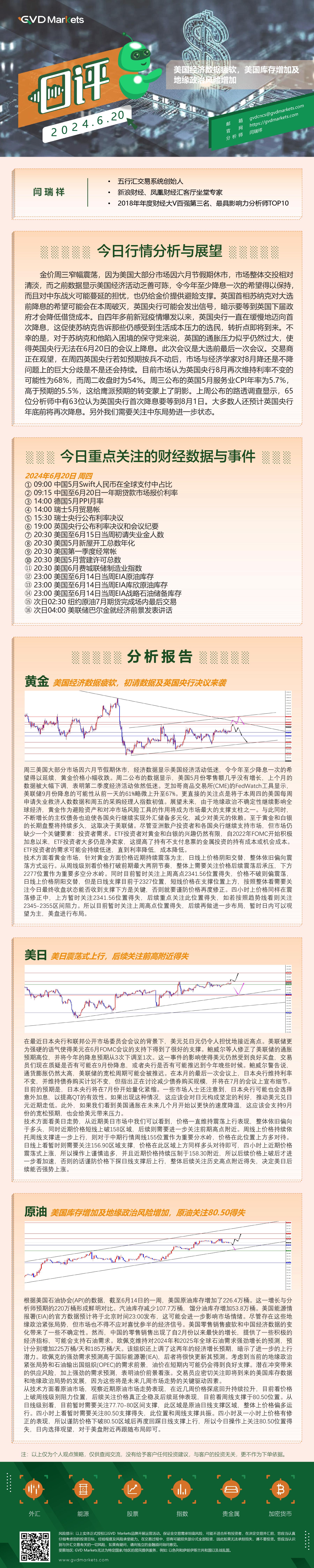 6.20-行情分析(美国经济数据疲软，美国库存增加及地缘政治风险增加).jpg