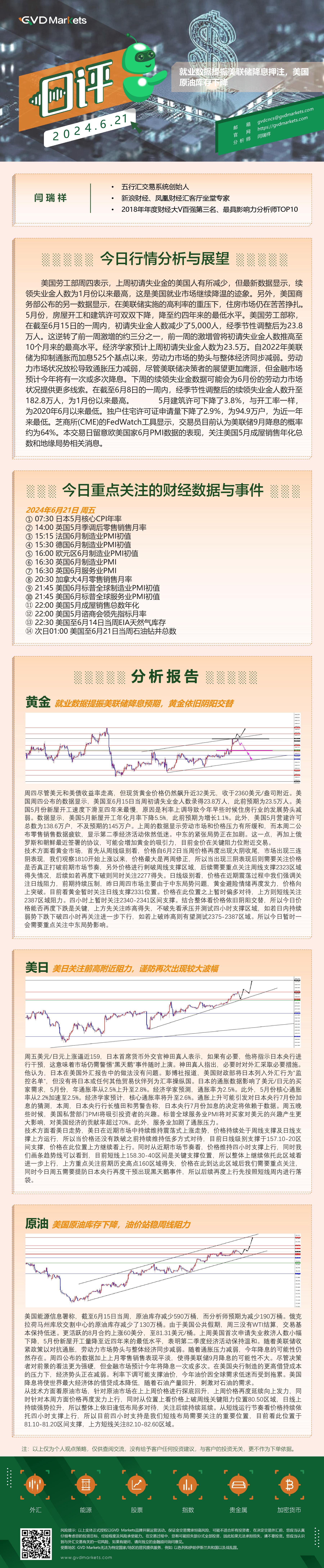6.21-行情分析(就业数据提振美联储降息押注，美国原油库存下降).jpg
