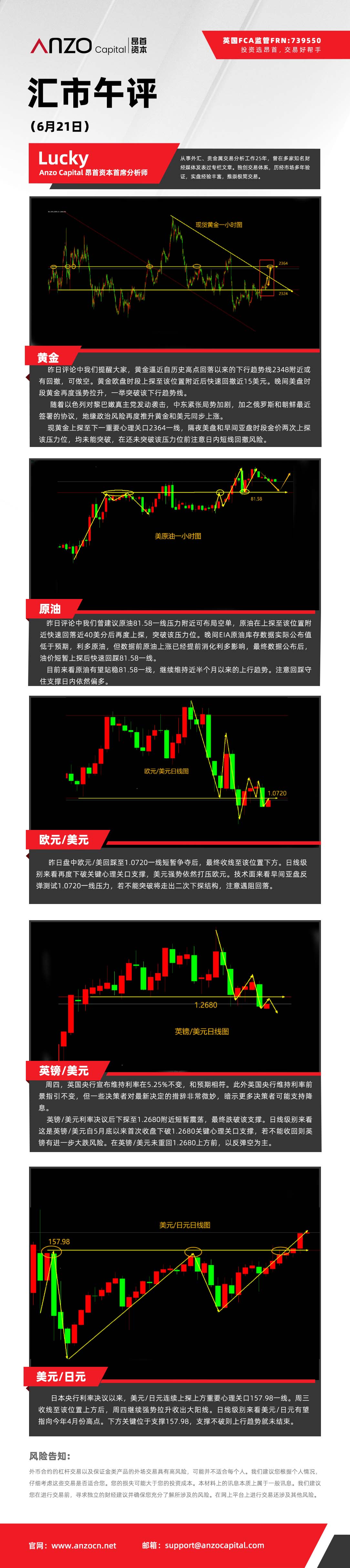 汇市午评（6-21）.jpg