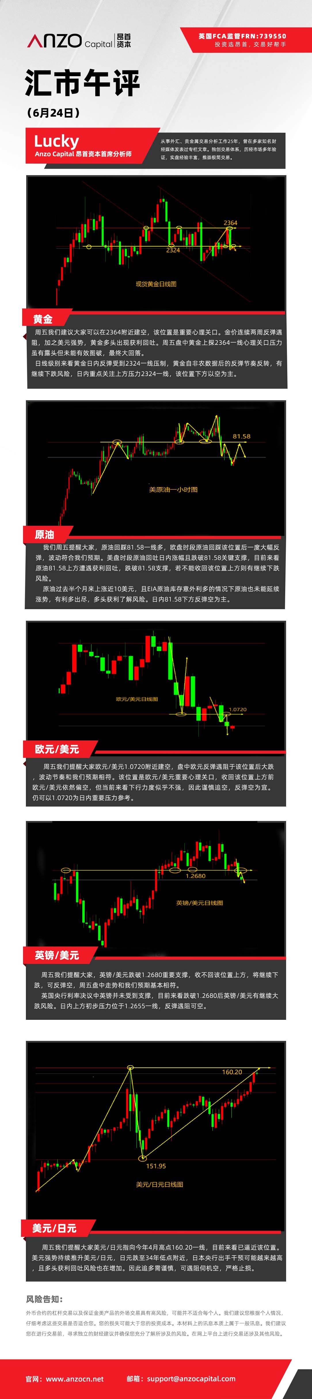汇市午评（6-24）.jpg