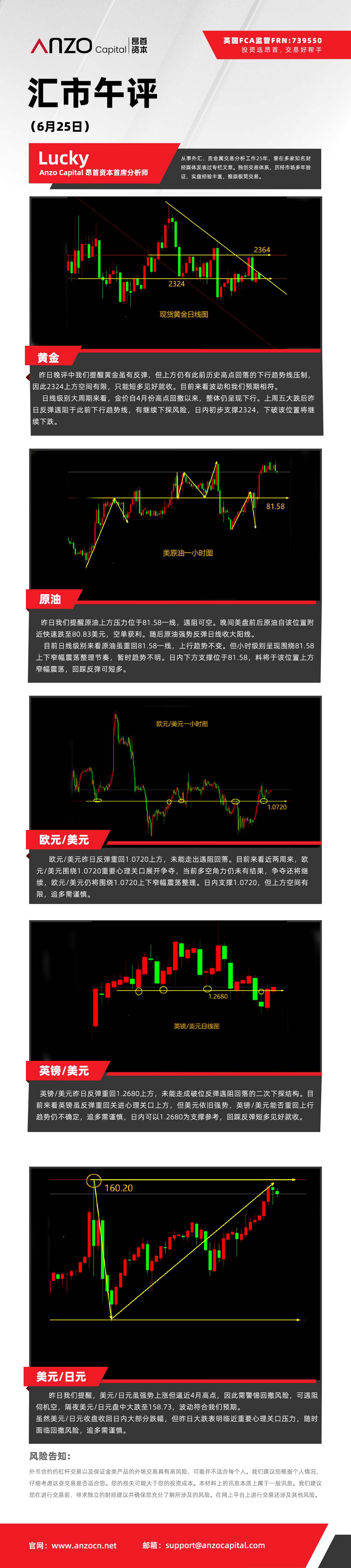 汇市午评（6-25）.jpg