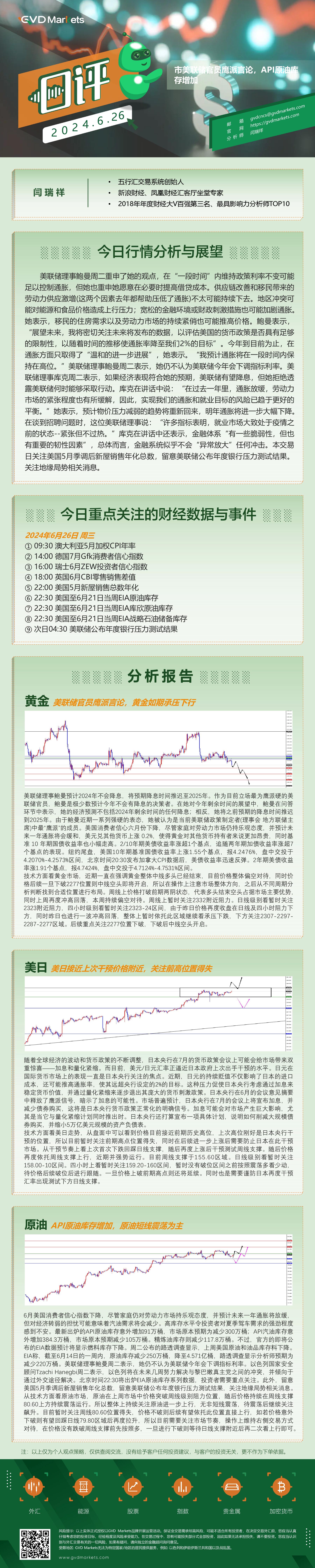 6.26-行情分析(市美联储官员鹰派言论，API原油库存增加).jpg