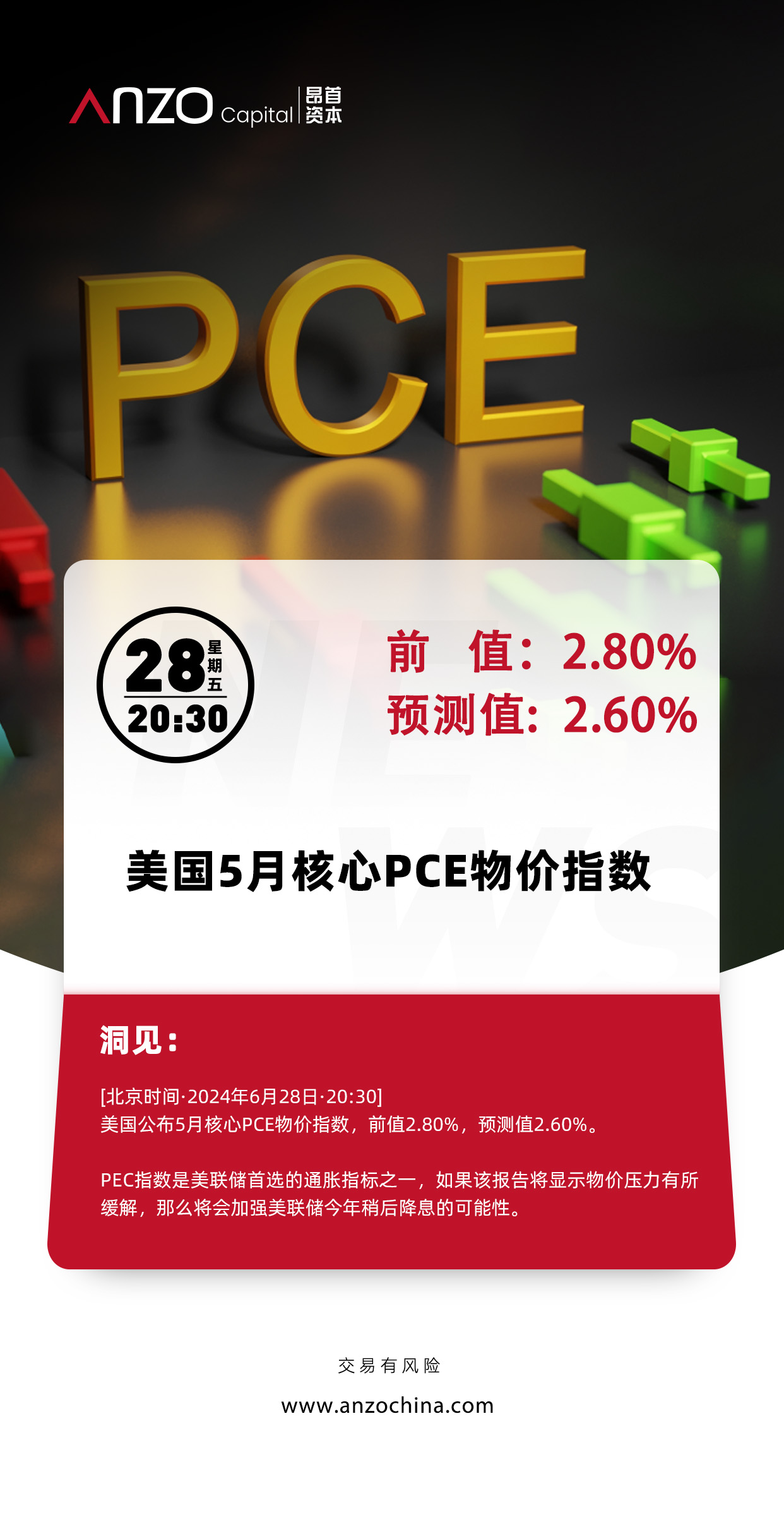 北京时间·2024年6月28日·20:30】美国公布5月核心PCE物价指数_交易商汇评