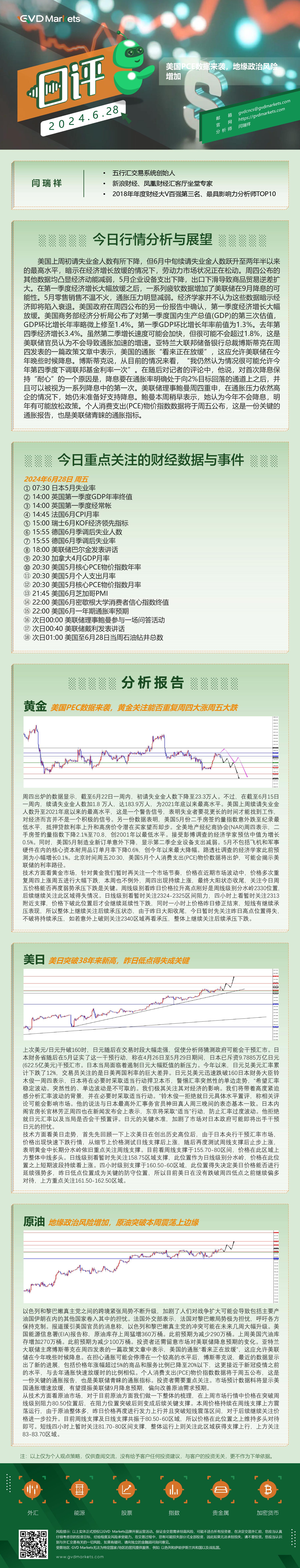 6.28-行情分析(美国PCE数据来袭，地缘政治风险增加).jpg