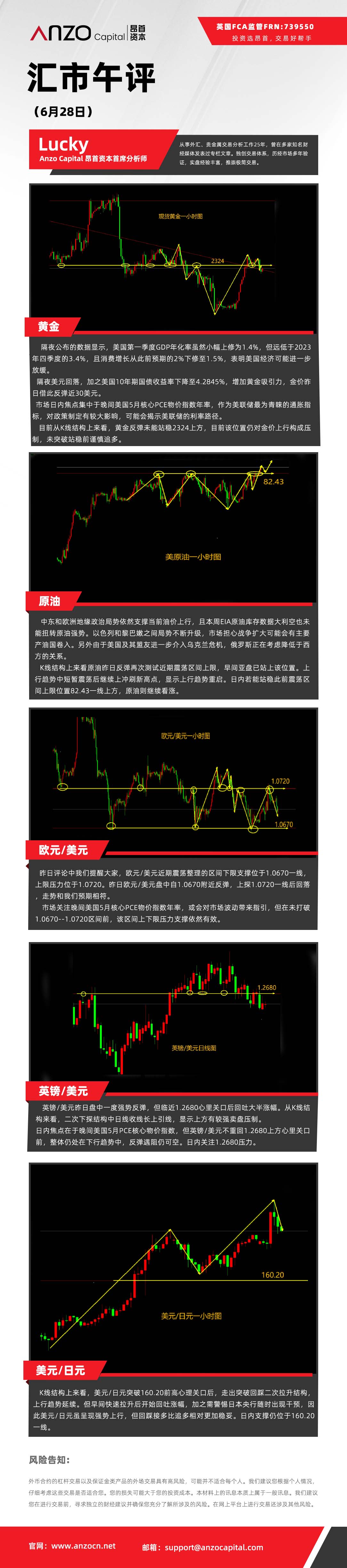 汇市午评（6-28）.jpg