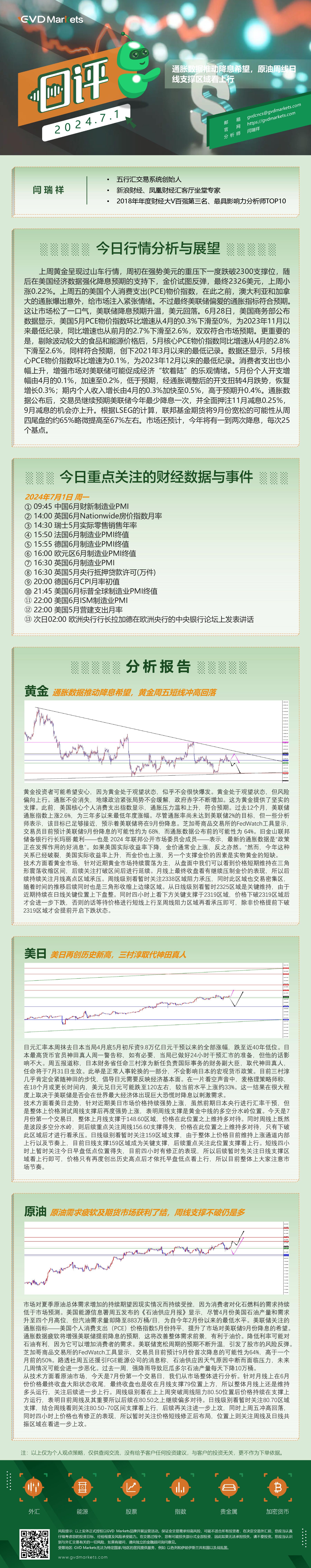 7.1-行情分析(通胀数据推动降息希望，原油周线日线支撑区域看上行).jpg