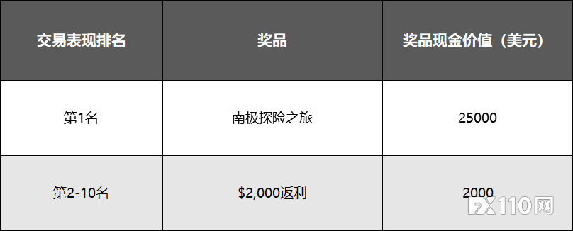 嘉盛集团奥林匹克交易大赛