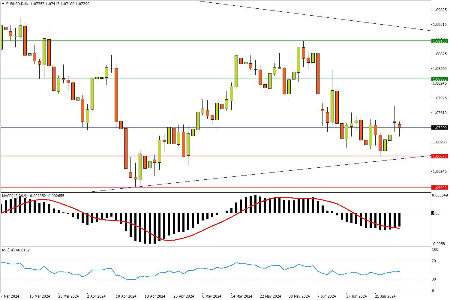 EURUSD.png