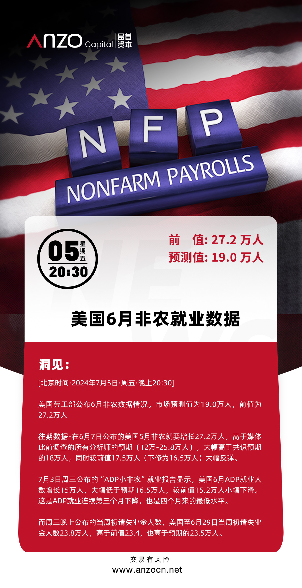 北京时间·2024年7月5日·周五·晚上20:30] 美国6月非农就业数据_交易商汇评
