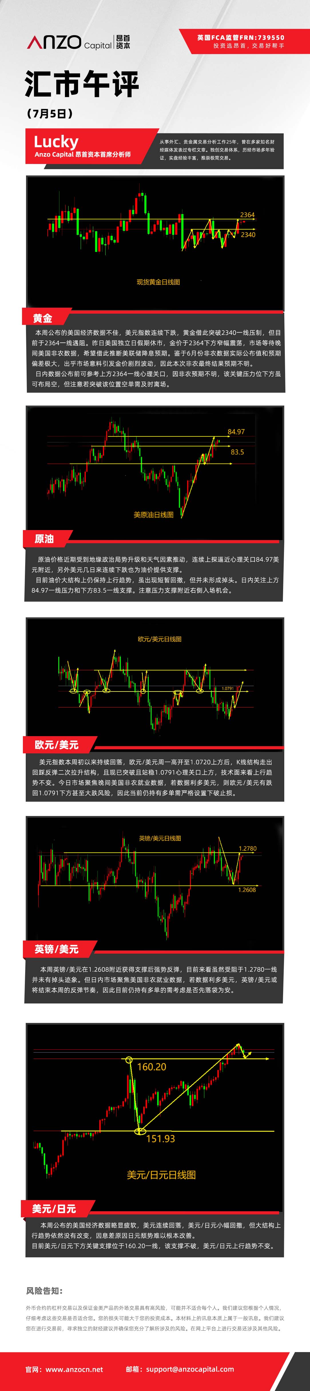 汇市午评（7-5）.jpg