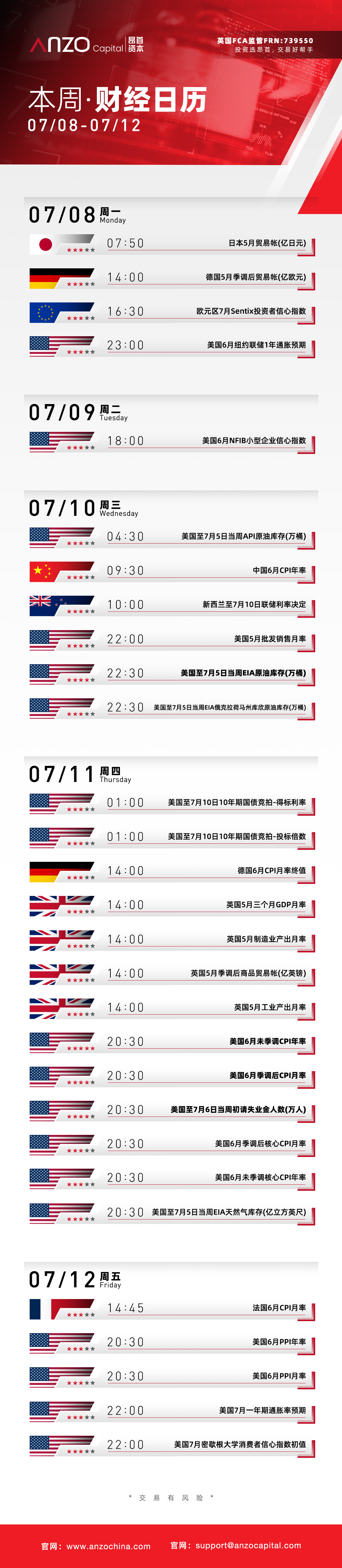 财经日历(7.8-7.12).jpg
