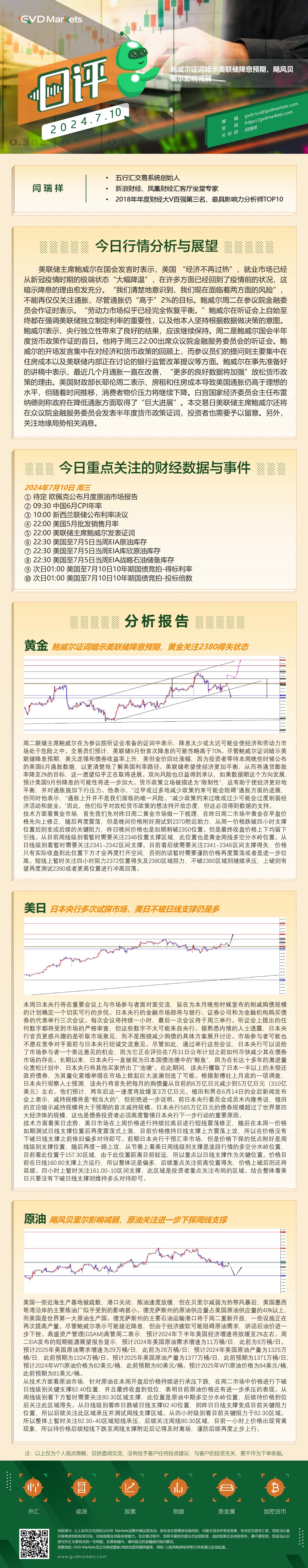 7.10-行情分析(鲍威尔证词暗示美联储降息预期，飓风贝里尔影响减弱).jpg