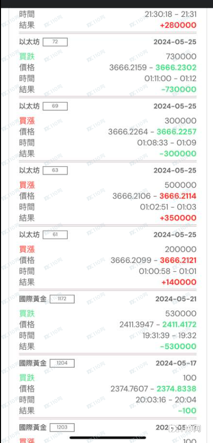 TradingCoinEdge 并不坑骗每一位用户，大客户最危险！