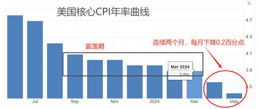 高通胀.png