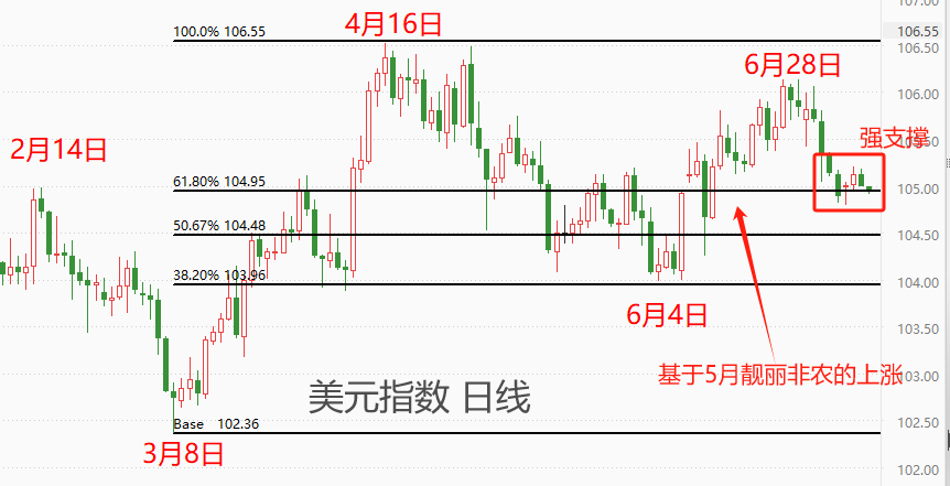高通胀1.png